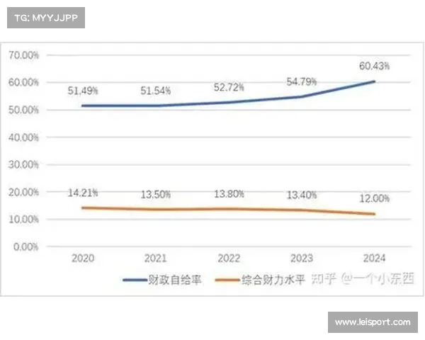财政报告显示球员保险支出激增反映伤病风险上升趋势 财政报告显示球员保险支出激增反映伤病风险上升趋势